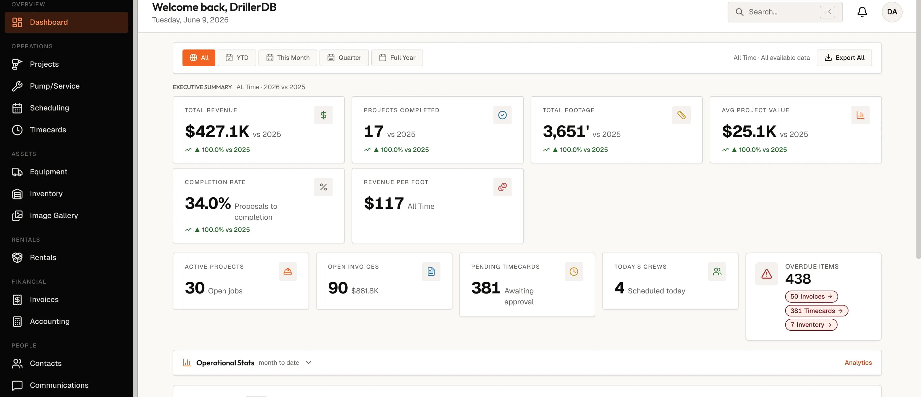 DrillerDB dashboard — revenue, footage, open jobs and overdue items the moment you log in